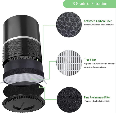 For LEVOIT LV-H132 Replacement Filters, Compatible with LV-H132 3-in-1 Nylon Pre-Filter, High-Efficiency Activated