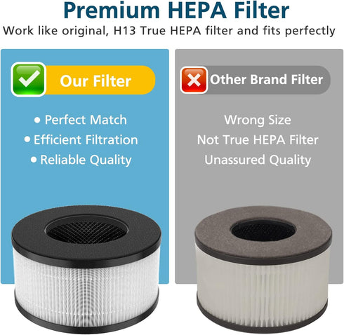 BS-01 True HEPA H13 Replacement Filter for Slevoo BS-01 Air Purifier, 3-in-1 HEPA Filter Replacement (2 PACK)