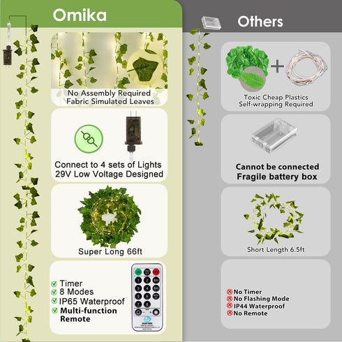 66FT 200 OMIKA Vine with Fairy Lights Plug in, LED Ivy String Lights Connectable with Remote, Leaf Light Waterproof
