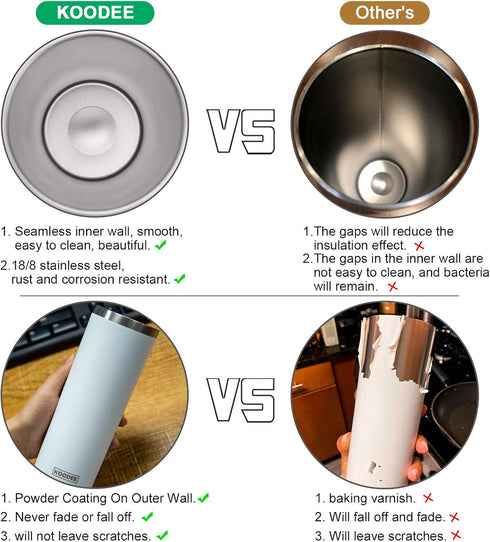 20 oz Tumbler(4 Pack) koodee Stainless Steel Skinny Double Wall Insulated Water Tumbler Cup with Lids, Straws and Straw
