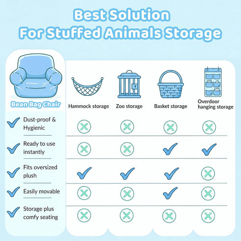 NTYNTY Clear Stuffed Animal Storage Bean Bag Chair Cover for Kids,Extra Large Beanbag Chair Cover with Zipper,PVC Bean