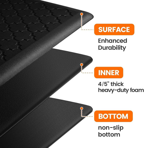 TranquilRelax 4/5 Inch 17.3"x 24" Thick Anti-Fatigue Kitchen Mat Water Resistant Non-Slip Kitchen Floor Mat Ergonomic