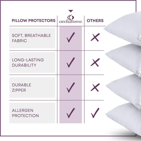 CirclesHome Pillow Protectors, 2 Pack Standard Zippered, 100% Cotton Breathable Pillowcases, 20x26