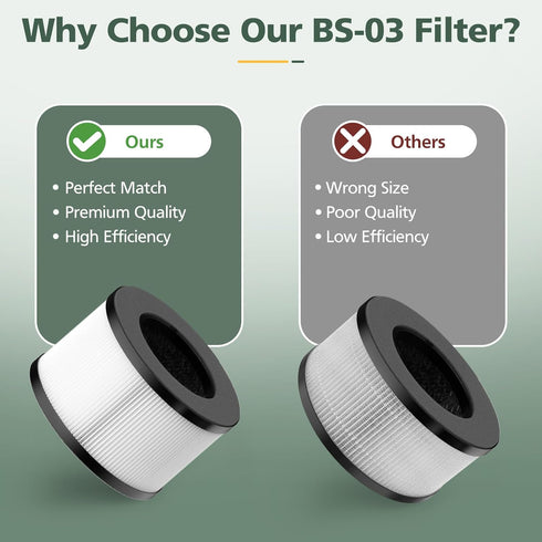 BS-03 HEPA Replacement Filter - Compatible with PARTU and Slevoo BS-03 HEPA Air Purifier (1 Pack)