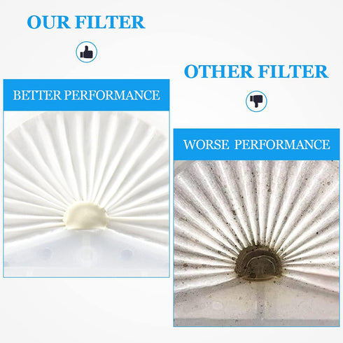 Improvedhand VLPF10 Filter Replacement, 4 Pack Compatible with Black and Decker Dustbuster Hand Vacuum Model # HLVA315J