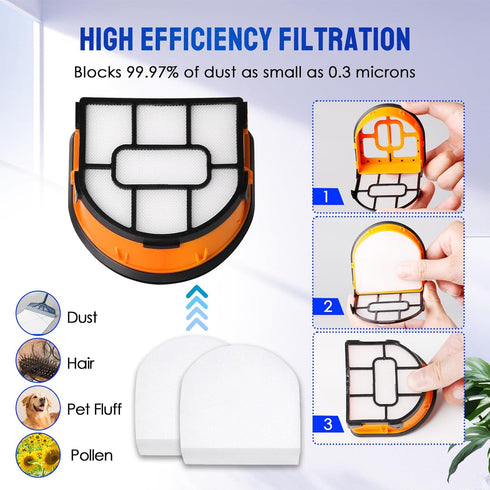 9 Pack Replacement Roller Brush and Foam Filters Kit for Shark WD101, AW302, WD201 Hydrovac XL 3-in-1 Vacuum Cleaner