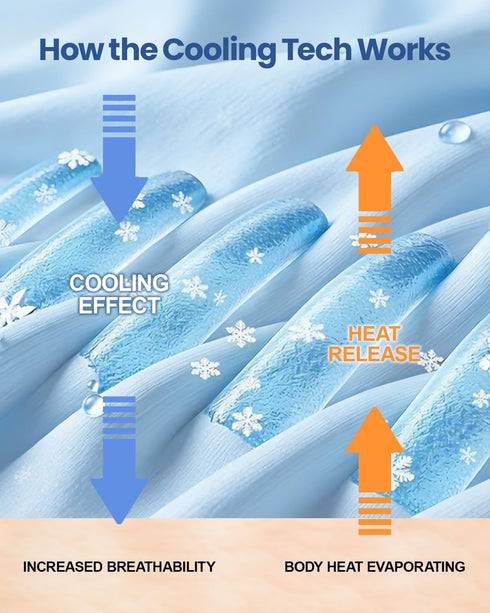 Summer Sweats,50"x70" Ailemei Direct Cooling Throw Blanket for Hot Sleepers,Double Sided Cold Effect, Lightweight