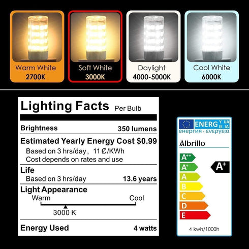 E17 LED Bulb for Microwave Oven, 4 Watt Warm White 3000K, Dimmable Kitchen Appliance Light Bulb (Pack of 2)