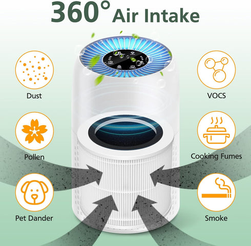 AP100-A Replacement Filter, 2 Pack Compatible with AromaRoom AP100-A Air Purifier, 3-in-1 H13 True HEPA Filtration