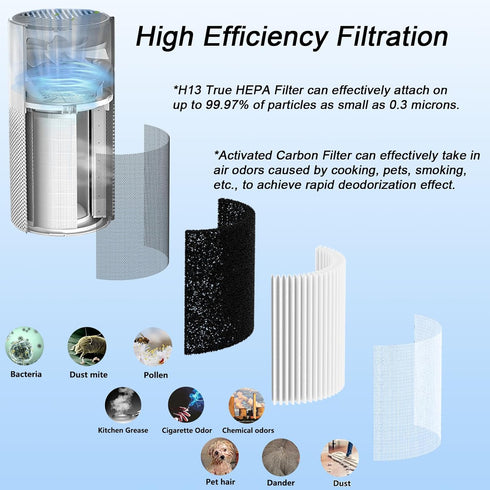 Filter Replacement 2 Pack Compatible with Afloia and MORENTO KILO, KILOPRO Air Purifiers