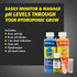 Hydroponics pH Measurement Kit by General Hydroponics
