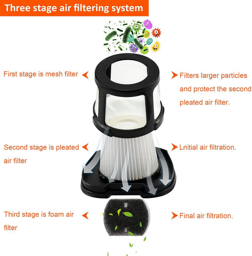 3 Pack Handheld Vacuum Filter Replacement for Bissell Pet Hair Eraser Lithium Ion Hand Vacuum, Includes 1 Brush