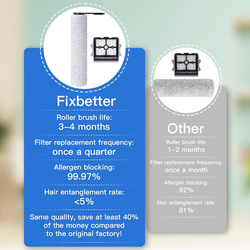 Fixbetter S6/S7 Ultra/S7 Steam/i6 Stretch/i5 Stretch/S9 steam/S9 Roller Brush and HEPA Filter for Tineco Floor One