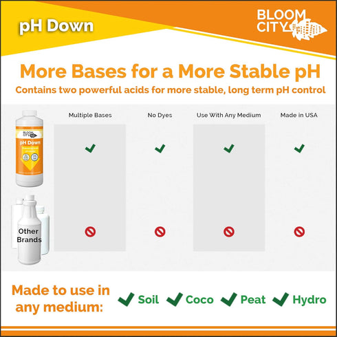 1 64 oz Bloom City Professional pH Up + Down Control Kit for Optimal Nutrient Uptake (Two Quart Bottles) Total