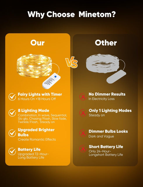 12 Pack 8 7ft 20LED Minetom Fairy Lights Battery Operated String Lights Modes, Waterproof Silver Wire Twinkle Lights