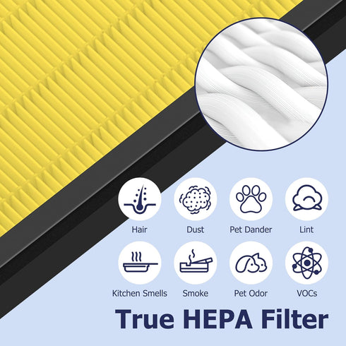 Vital 200S Pet Care Replacement Filter for LEVOIT Vital 200S and Vital 200S-P Air Purifier, H13 True HEPA, 2 Pack,