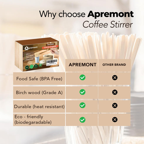 5.5 1000pcs Apremont Birchwood Coffee Stirrers Eco-Friendly Wooden Stir Sticks for Hot & Cold Drinks Compostable