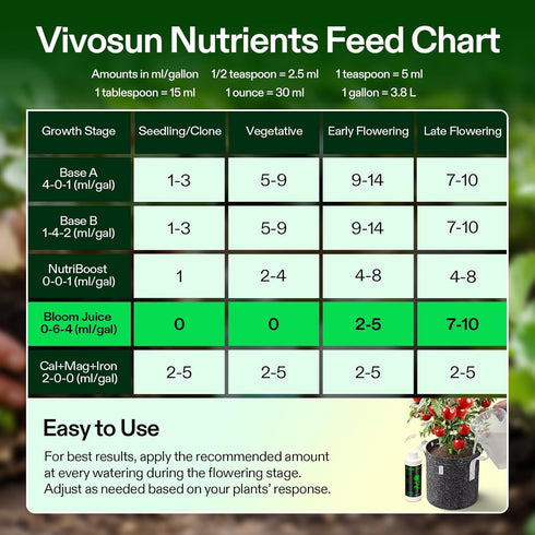 (0-6-4), 8 VIVOSUN Bloom Juice Flowering Supplement Liquid Fertilizer for Flowering Stage, Concentrated Plant Food