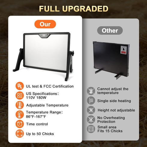 Yaobuld 180W Smart Chicken Coop Heater with Remote Control Low Energy Consumption, Dual-Mode Heating for Winter Poultry
