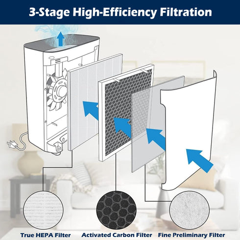 Goodsby Replacement 3-in-1 H13 True HEPA Filter Vital 100 for Levoit Vital 100 Air Purifier Replace Part # Vital 100-RF, Pack of 2 (1x Pack)
