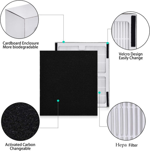 Filter Replacement for Idylis B Air Purifiers AC-2125, AC-2126, IAF-H-100B, IAP-10-125, IAPC-40-140