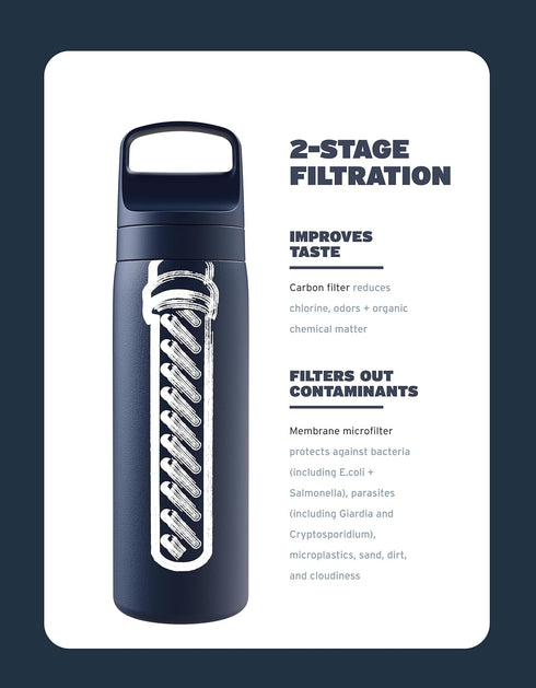 LifeStraw Go Series – Double Wall BPA-Free Vacuum Insulated 18 oz Stainless Steel Water Filter Bottle, Seafoam