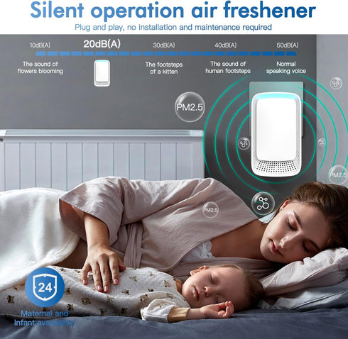 Plug In Air Ionizers, Negative Ion Technology Air Purifier, Quiet Operation for Home, Bedroom, Office, White