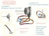LG Kenmore EAU65058313 Refrigerator Condenser Fan Motor Fit for Freezer Refrigerators, Compatible with EAU63103001