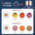 Bear Food Processor, Electric Food Chopper with 2 Glass Bowls (8 Cup + 2.5 Cup), 400W Power Grinder with 2 Sets