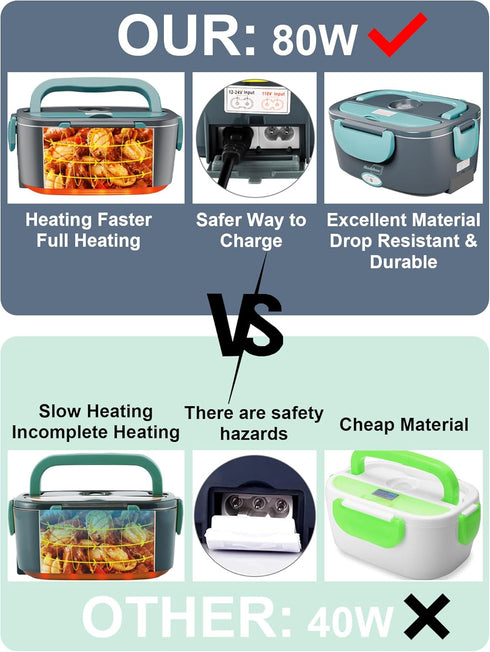 Buddew Electric Lunch Box 80W Food Heater, Portable Lunch Warmer for Car/Truck/Office with Insulated Carry Bag