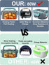 Buddew Electric Lunch Box 80W Food Heater, Portable Lunch Warmer for Car/Truck/Office with Insulated Carry Bag