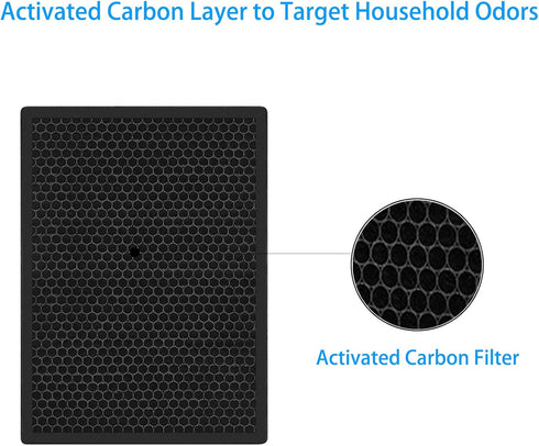 BKJ-33 Replacement Filter for COLZER BKJ-33 Air Purifier, 3 in 1, H13 True HEPA with Activated Carbon and Pre-Filter