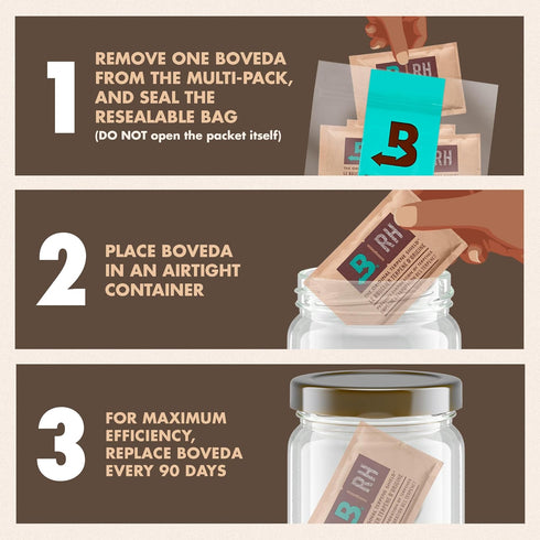 Boveda 62% Two-Way Humidity Control Packs for Storing 1 lb – Size 67 – 4 Pack