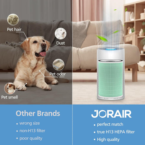 KILO Air Purifier Filter Replacement, 2 Pack for Afloia KILO, KILOPLUS, KILO PRO, MIRO, MIRO PRO, and MORENTO Kilo True