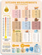 Kitchen Conversion Chart Magnet, 7.95x5.94 inch Measurements Chart for Weight Liquid Temperature, Cute Kitchen Accessory