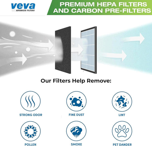 VEVA Premium HEPA Filter with 8 Activated Carbon Pre Filters, Compatible with Fellowes AeraMax