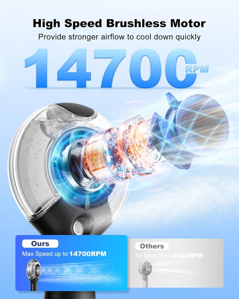 TriPole Portable Handheld Misting Fan, 4000mAh Rechargeable Personal Mister with 40ml Water Tank for Outdoor Travel