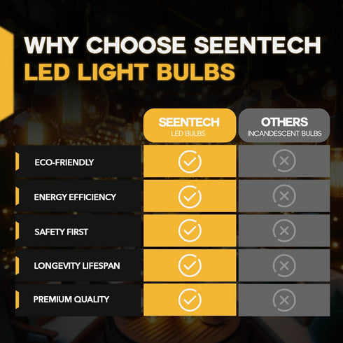 Seentech Microwave Oven Bulbs - Model 8206232A, 125V 40W E17 Base for Under Hood and Lava Lamps