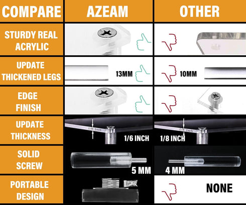 Acrylic Riser Display Shelf, 3 Tier Display Riser for Amiibo Funko POP Figures, Large Risers for Cupcake, Perfume