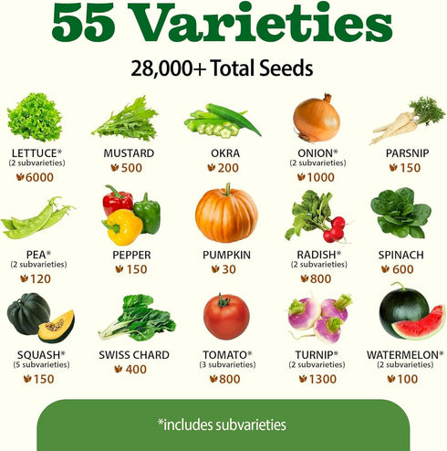 55 Pack 28,000+ HOME GROWN Vegetable Seeds Non-GMO Heirloom Seeds for Planting Vegetables, Survival Seed Vault, Garden