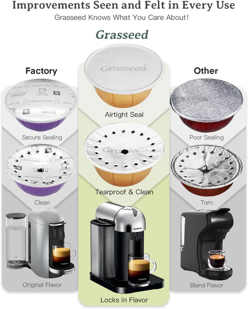 Grasseed Aluminum Foils Lids for Reusing Coffee Pods, Compatible with Nespresso VertuoLine Capsules - 240 Pcs