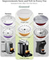 Grasseed Aluminum Foils Lids for Reusing Coffee Pods, Compatible with Nespresso VertuoLine Capsules - 240 Pcs