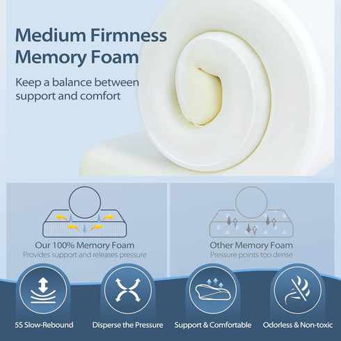 HOMCA Cervical Pillow Memory Foam Pillows - Contour Memory Foam Pillow for Neck Pain Relief, Orthopedic Neck Bed Pillow