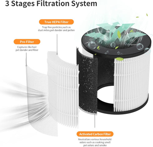 PU-P05/AC201B True HEPA Replacement Filter Compatible with FULMINARE PU-P05 and Purivortex AC201B Purifier