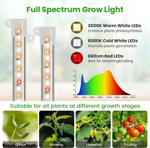8 inch 56 6/12/16 3 2 Wiaxulay Grow Light Strip, LEDs Full Spectrum Grow Lights for Indoor Plants, Under Cabinet Grow