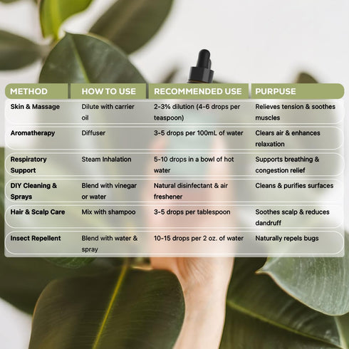 Country 100% (4 oz) Aroma Pure Eucalyptus Essential Oil Organic & Undiluted Diffuser Oil, Humidifier, Steam Room