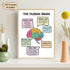 Mental Health Matters Poster, Therapy Office Decor, Counseling Office Must Haves, Kids Emotions Chart Wall Art