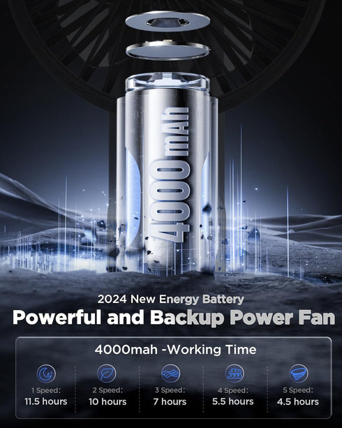 EasyAcc Portable Handheld Fan, 4000 Battery, Rechargeable, Ultra Quiet Powerful, 5 Speed, Digital Display, Lanyard,