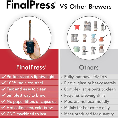 Original Coffee & Tea Maker, Portable Stainless Steel Micro French Press for Hot, Iced & Cold Brew