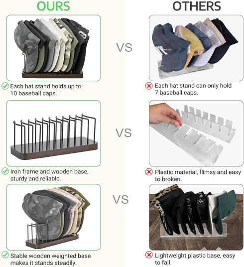 Mkono Hat Organizer for Baseball Caps, Holder for 10 Caps, Tabletop Hat Rack Stand for Desk, Closet, Dresser